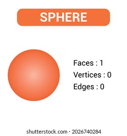 properties of sphere shape in mathematics