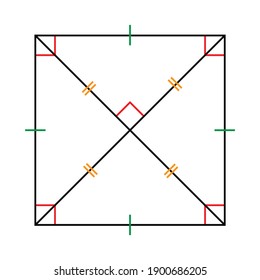 properties of square shape, math shape
