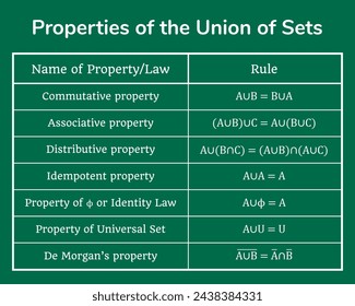 Properties of the Union of Sets table on a green background. Education. Science. School. Vector illustration.