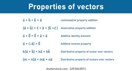 Properties of vectors. Commutative, associative, additive identity element, additive inverse property and distributive property of scalar over vector. Mathematics resources for teachers