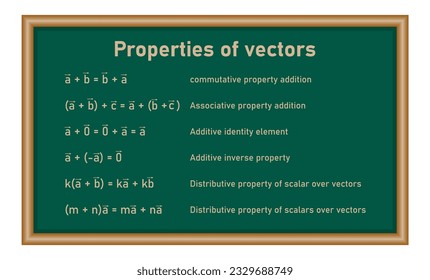 Properties of vectors. Commutative, associative, additive identity element, additive inverse property and distributive property of scalar over vector. Mathematics resources for teachers