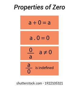 properties of zero. math formula