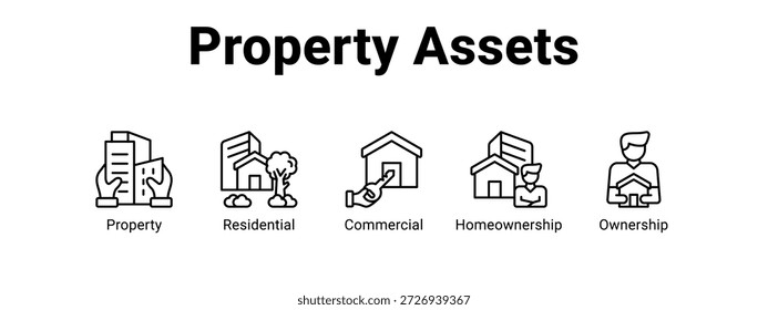Ilustração vetorial do ícone do banner da Web do Property Assets , com o ícone de Propriedade, Residencial, Comercial.