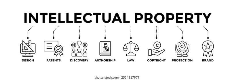 Intellectual property banner icons set with black outline icon of design, patents, discovery, authorship, law, copyright, protection, and brands 
