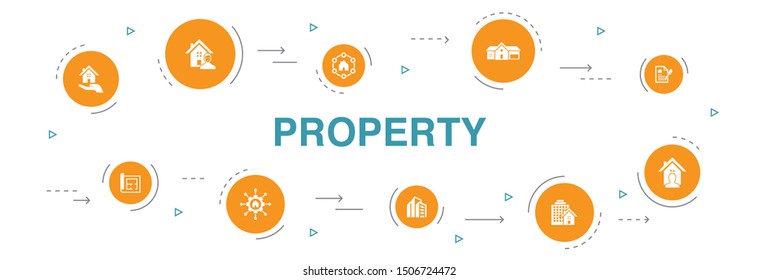 property Infographic 10 steps circle design. property type, amenities, lease contract, floor plan icons