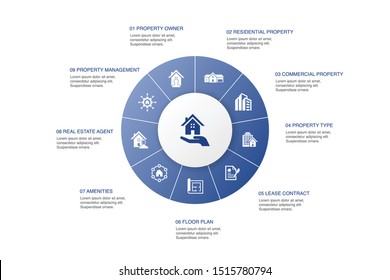 property Infographic 10 steps circle design.property type, amenities, lease contract, floor plan icons