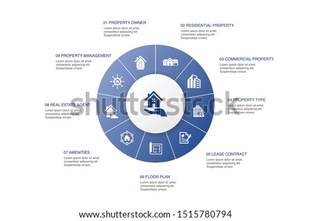 property Infographic 10 steps circle design.property type, amenities, lease contract, floor plan icons