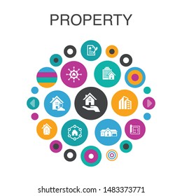 property  Infographic circle concept. Smart UI elements property type, amenities, lease contract, floor plan simple icons