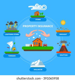 Property insurance policy protection against natural disasters as lightening thunderstorm flat banner blue background abstract vector illustration 