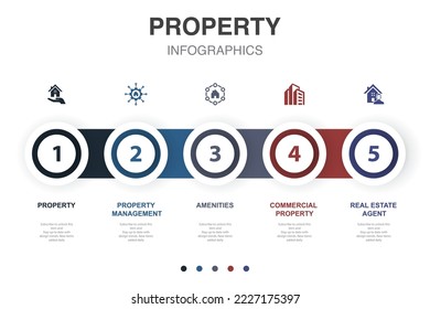 Property, Property management, Amenities, Commercial Property, Real Estate Agent icons Infographic design template. Creative concept with 5 steps