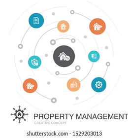 property management colored circle concept with simple icons. Contains such elements as leasing, mortgage, security deposit