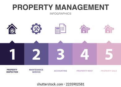 property management icons Infographic design template. Creative concept with 5 steps