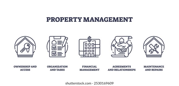 Property management icons outline key concepts like ownership, organization, and maintenance. Outline icons set.