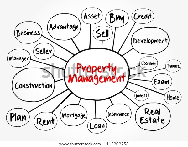 Property Management Flow Chart