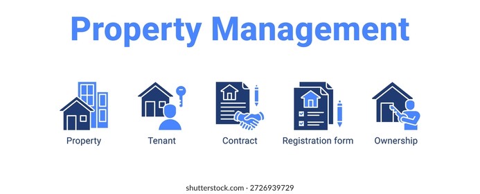 Ilustração do vetor de ícone de banner da Web do Property Management com ícone de Propriedade, Locatário, Contrato.