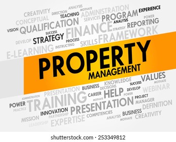 Property Management word cloud, business concept