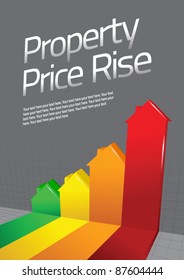 Property Price Rise Graph