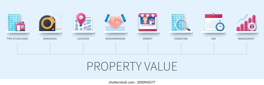 Property value banner with icons. Type of building, dimension, location, neighborhood, market, condition, age, management icons. Business concept. Web vector infographic in 3D style