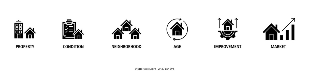Eigenschaftswert-Banner-Web-Icon-Satz Vektor-Illustration Konzept mit Icon der Eigenschaft, Zustand, Nachbarschaft, Alter, Verbesserung, Markt