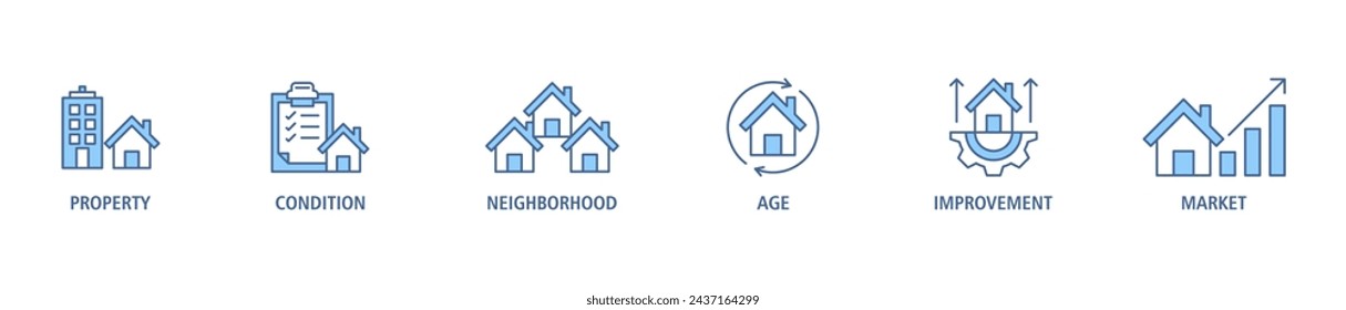 Conjunto de iconos web de banner de valor de propiedad concepto de ilustración vectorial con icono de propiedad, condición, barrio, edad, mejora, mercado