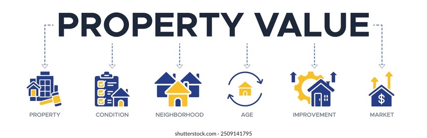 Immobilienwert Banner Web-Symbol Vektorgrafik Konzept mit einem Symbol von Eigentum, Zustand, Nachbarschaft, Alter, Verbesserung, Markt