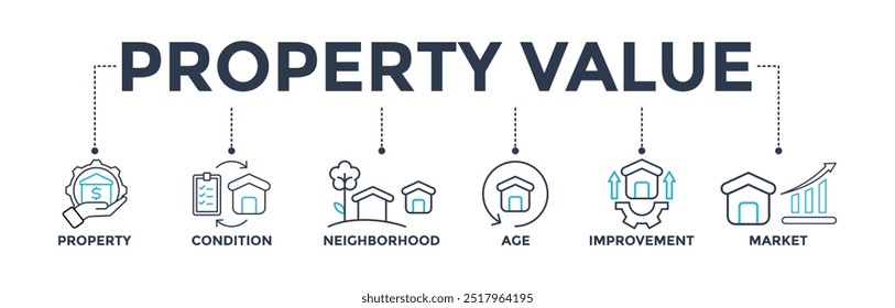 Eigenschaftswert Banner Web-Symbol Vektorgrafik-Konzept mit Symbol von Eigentum, Zustand, Nachbarschaft, Alter, Verbesserung, Markt 
