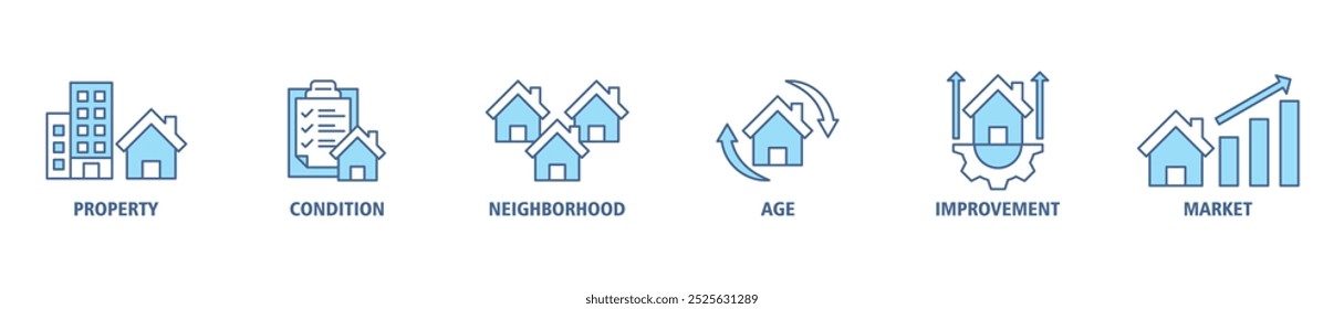 Valor da propriedade banner web icon set vetor ilustração conceito com ícone de propriedade, condição, bairro, idade, melhoria, ícones de mercado infográficos símbolo fundo