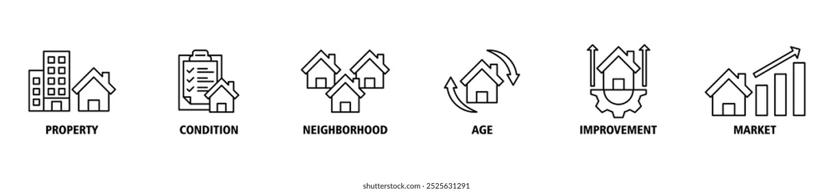 Valor da propriedade banner web icon set vetor ilustração conceito com ícone de propriedade, condição, bairro, idade, melhoria, ícones de mercado infográficos símbolo fundo