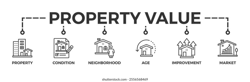 Property value banner web icon vector illustration concept with icon of property, condition, neighborhood, age, improvement, market	