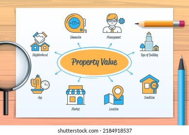 Property value chart with icons and keywords. Type of building, dimension, location, neighborhood, market, condition, age, management. Web vector infographic