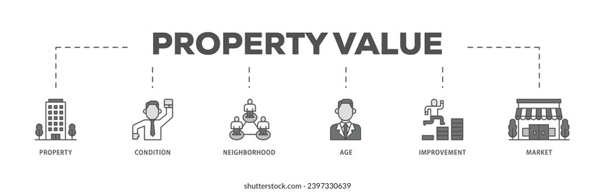 Property value infographic icon flow process which consists of age, market, improvement, neighborhood, condition, property icon live stroke and easy to edit