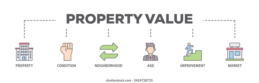 Property value web banner icon vector illustration concept consists of age, market, improvement, neighborhood, condition, property icon live stroke and easy to edit