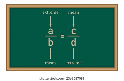 The proportion chart in math.