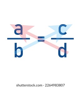 The proportion chart in mathematics.