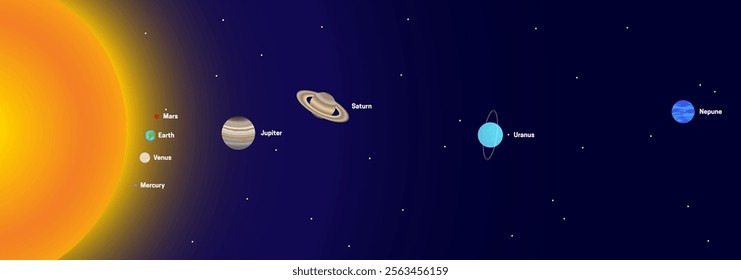 Proportional Distance of the Planets from the Sun