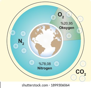 Proportions of gases in the atmosphere