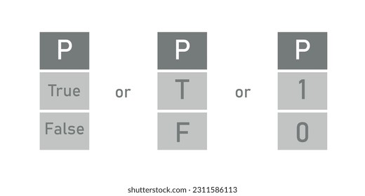 Propositional logic truth tables. Mathematics resources for teachers and students.