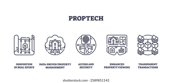 Proptech icons represent innovation in real estate, focusing on data, security, and transparency. Outline icons set.