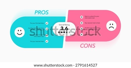 Pros and cons diagram on decision making process with emoji symbols. Flat template for analyzing positive and negative comparison of something.