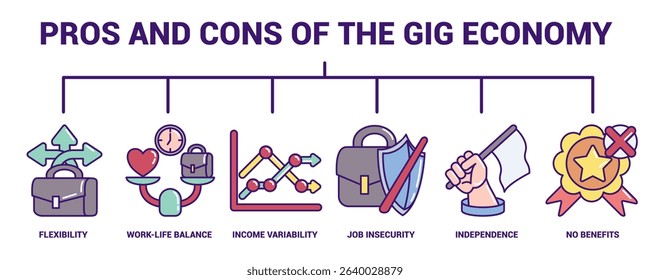 Pros and Cons of the Gig Economy icon banner for infographic Lineal Color style.