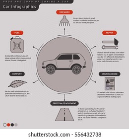 Pros and cons of owning a car. Flat infographics. First version.
