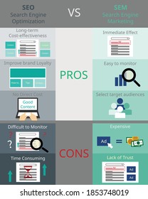 Pros y contras del vector SEO y SEM