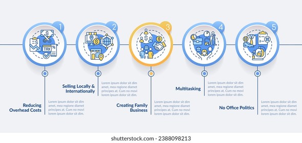 Pros of home based business circle infographic template. Remote work. Data visualization with 5 steps. Editable timeline info chart. Workflow layout with line icons. Lato-Bold, Regular fonts used