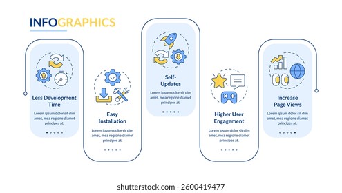 Pros of PWA rectangle infographic vector. Advantages of web applications usage for customers. Data visualization with 5 steps. Editable rectangular options chart