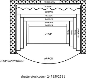 Proscenium stage layout with detailed design, including audience area, main stage, wings, and backstage. Clear and informative illustration for event planning and design purposes