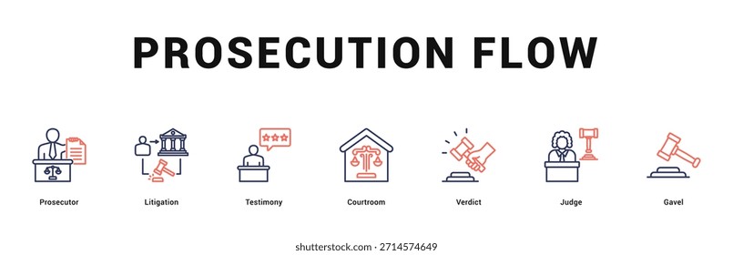 Prosecution Flow Moderne und saubere Web-Banner-Illustration mit thematischen Symbolen für visuelle Kommunikation