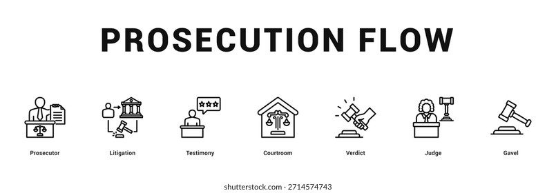 Prosecution Flow Moderne und saubere Web-Banner-Illustration mit thematischen Symbolen für visuelle Kommunikation