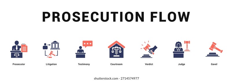 Prosecution Flow Moderne und saubere Web-Banner-Illustration mit thematischen Symbolen für visuelle Kommunikation