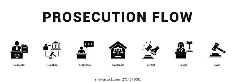 Prosecution Flow Moderne und saubere Web-Banner-Illustration mit thematischen Symbolen für visuelle Kommunikation