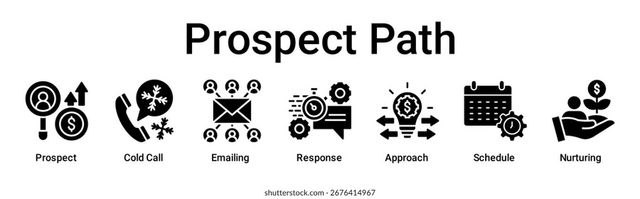 Concepto de Ilustración vectorial de ícono de Web de Anuncio de ruta de cliente potencial para negocios con ícono de cliente potencial, llamada en frío, correo electrónico, respuesta, enfoque, programación.